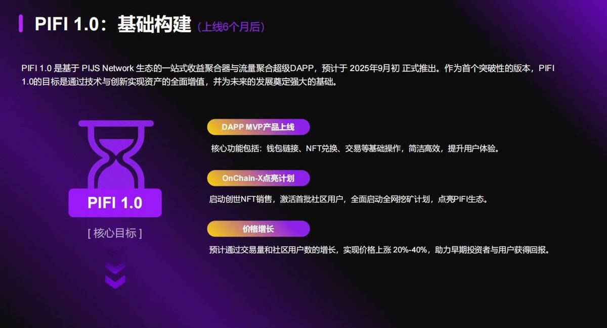 Web3_1001's tweet image. PIJSwap从6/13上线至今2个
月有余，PIJSwap居然深度对接了10+个生态
最兴奋的还是 #PIFI，从没玩过带模式的大叔毅然参与，因为最早期、又是创世NFT、类似这样的头矿抢到都稳赚不赔，不推广还有静态收益，3个月不到就回本，还助力 #PiJSwap 地址裂变和 #PiJS 交易，作为社区建设者必须支持
@PiFi1719