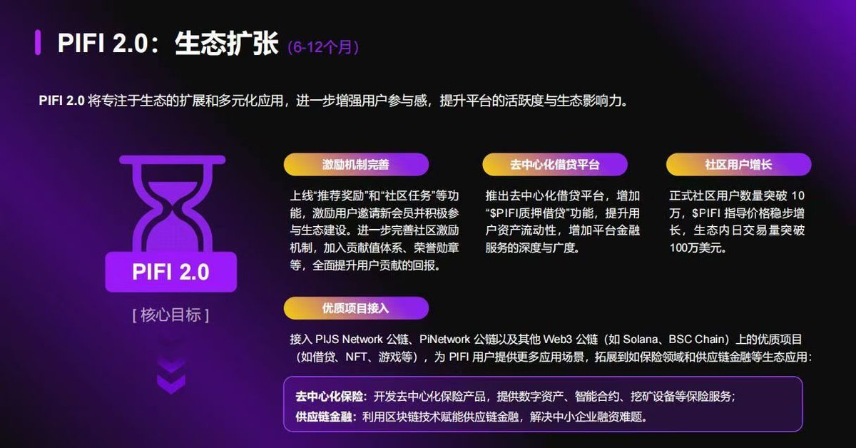 Web3_1001's tweet image. PIJSwap从6/13上线至今2个
月有余，PIJSwap居然深度对接了10+个生态
最兴奋的还是 #PIFI，从没玩过带模式的大叔毅然参与，因为最早期、又是创世NFT、类似这样的头矿抢到都稳赚不赔，不推广还有静态收益，3个月不到就回本，还助力 #PiJSwap 地址裂变和 #PiJS 交易，作为社区建设者必须支持
@PiFi1719