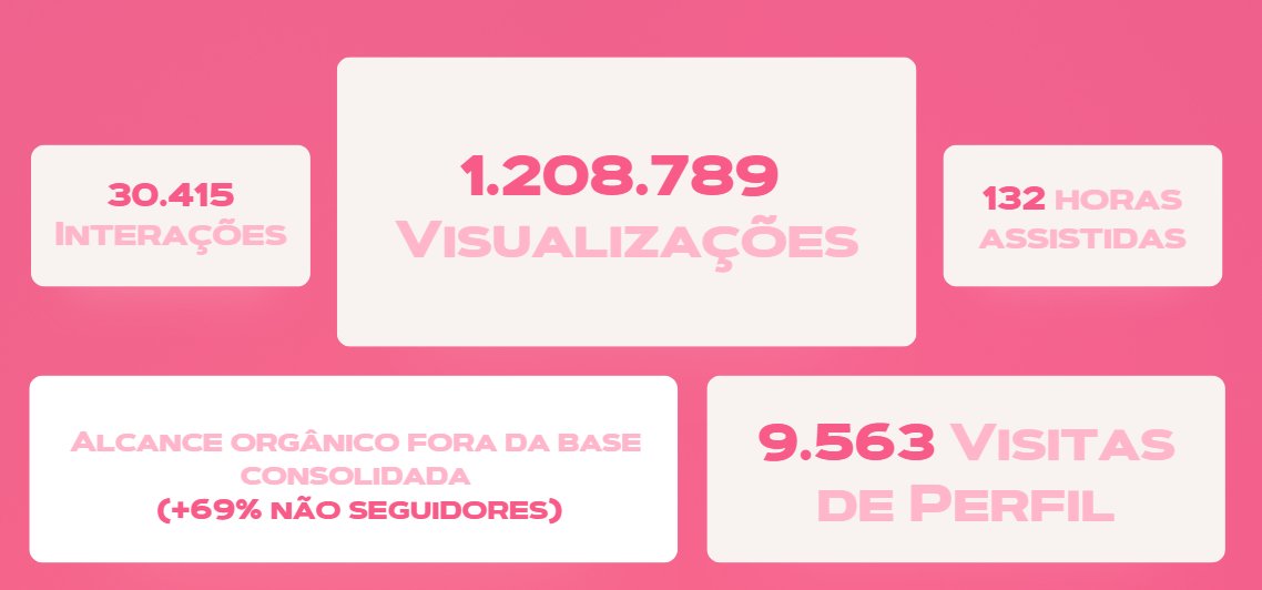 Queria compartilhar um resumão do que foi esse sonho! 🥹❤️ 

ISSO É TRABALHO!
E fez tudo valer a pena. 

Toda vez q alguém dizer que não vale a pena, vou mostrar isso aqui!

*isso sem contar publicações parceiras
*e sem contar o público presencial na final