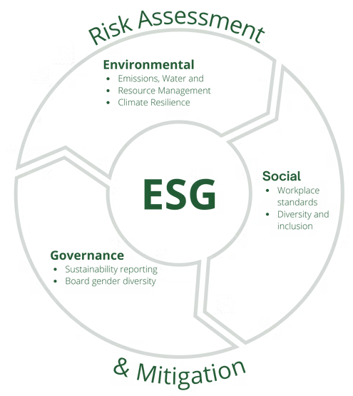 EnergyJrg's tweet photo. ESG Consulting for #Geothermal Projects
JRG Energy helps its clients align with global #sustainability standards through:
✅ Energy audits
✅ ESG evaluations
✅ Sustainability reporting
Future-proof your operations &amp; build stronger community + investor trust.
#ESG #Renewable #JRG https://t.co/nM5AtGHFwF