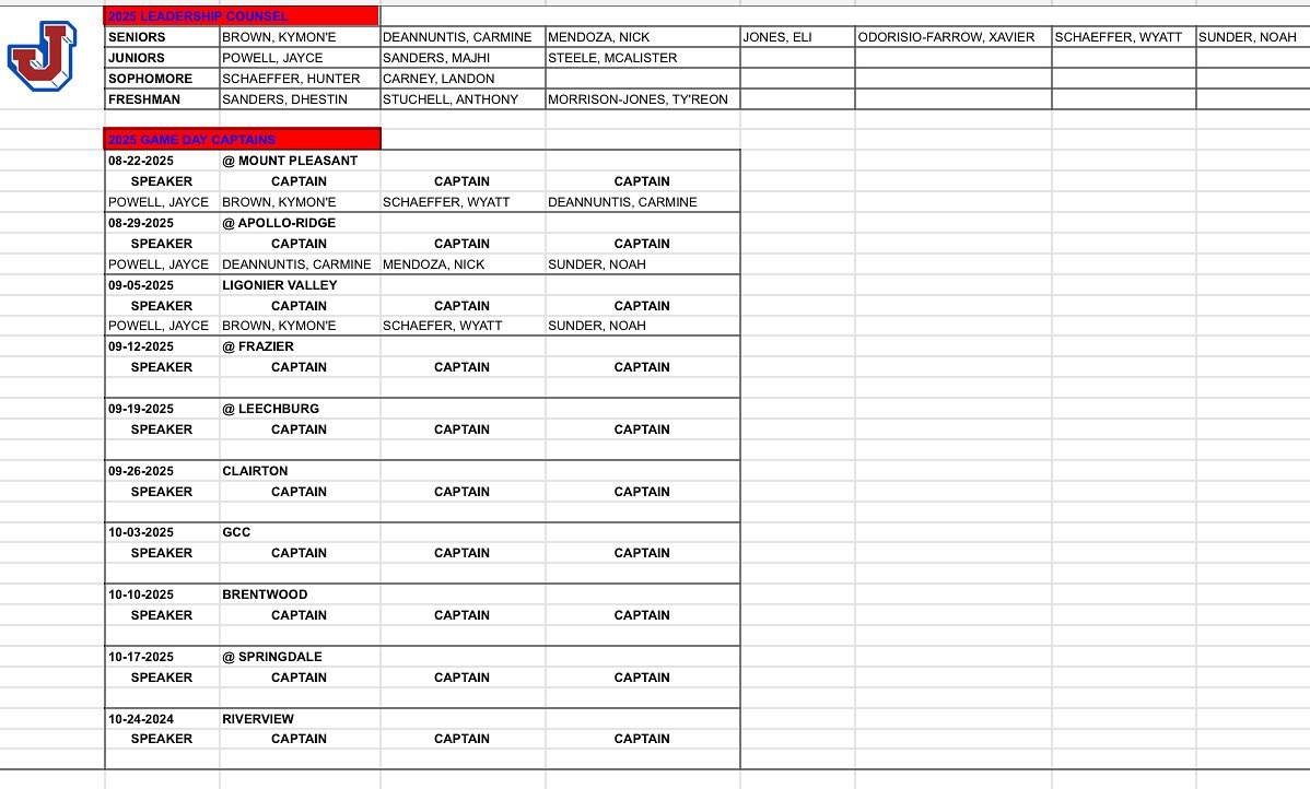 Tommy Paulone Jr. (@t_paulone13) on Twitter photo Congratulations to our 2025 Leadership Council Members & Game Day Captains for Weeks 0-2! Congratulations to our 2025 Leadership Council Members & Game Day Captains for Weeks 0-2!