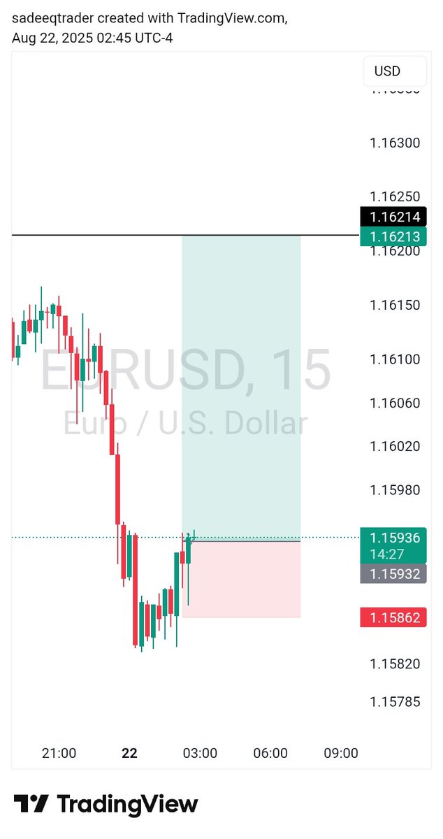 #EURUSD 👀