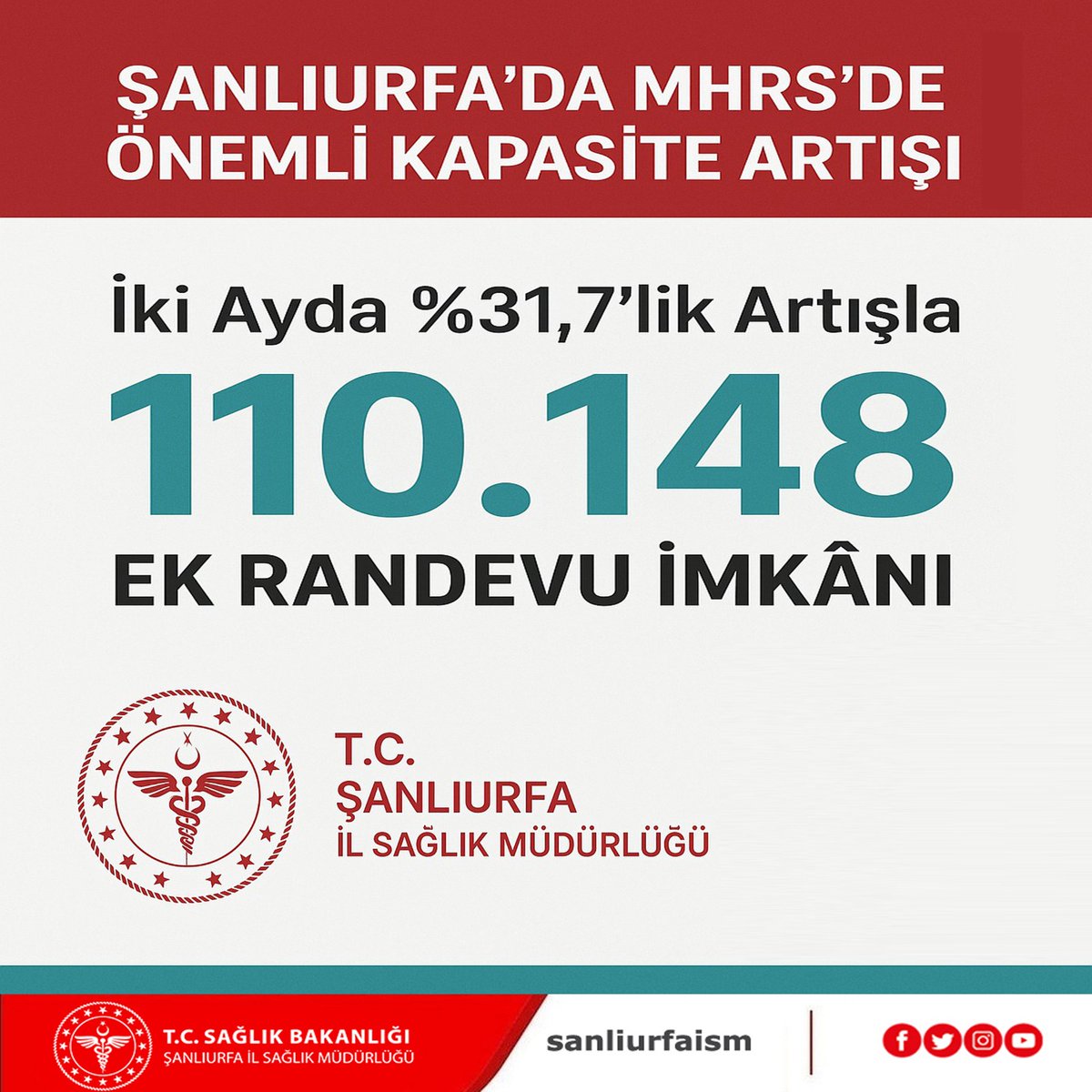 sanliurfaism's tweet photo. Şanlıurfa’da MHRS’de Önemli Kapasite Artışı.

https://t.co/2Y2zpGSodh

@saglikbakanligi
@halksagligigm
@sbkhgm
@sbsggm
@ErhanBerkDR https://t.co/MFZy7xV7HS