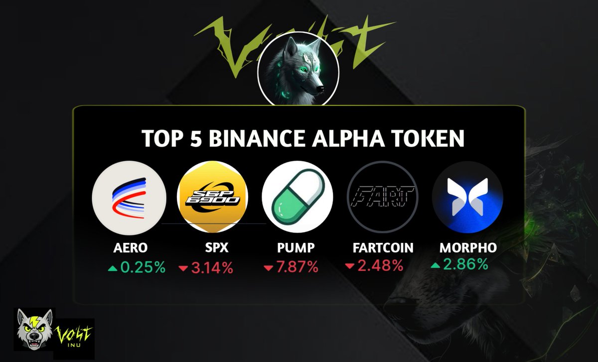 Venomconnect's tweet photo. Lfg 
🔥🔥🔥🔥
 @bsc_daily  @VoltInuOfficial #VoltInuBSCDaily https://t.co/uc9onDTwvI