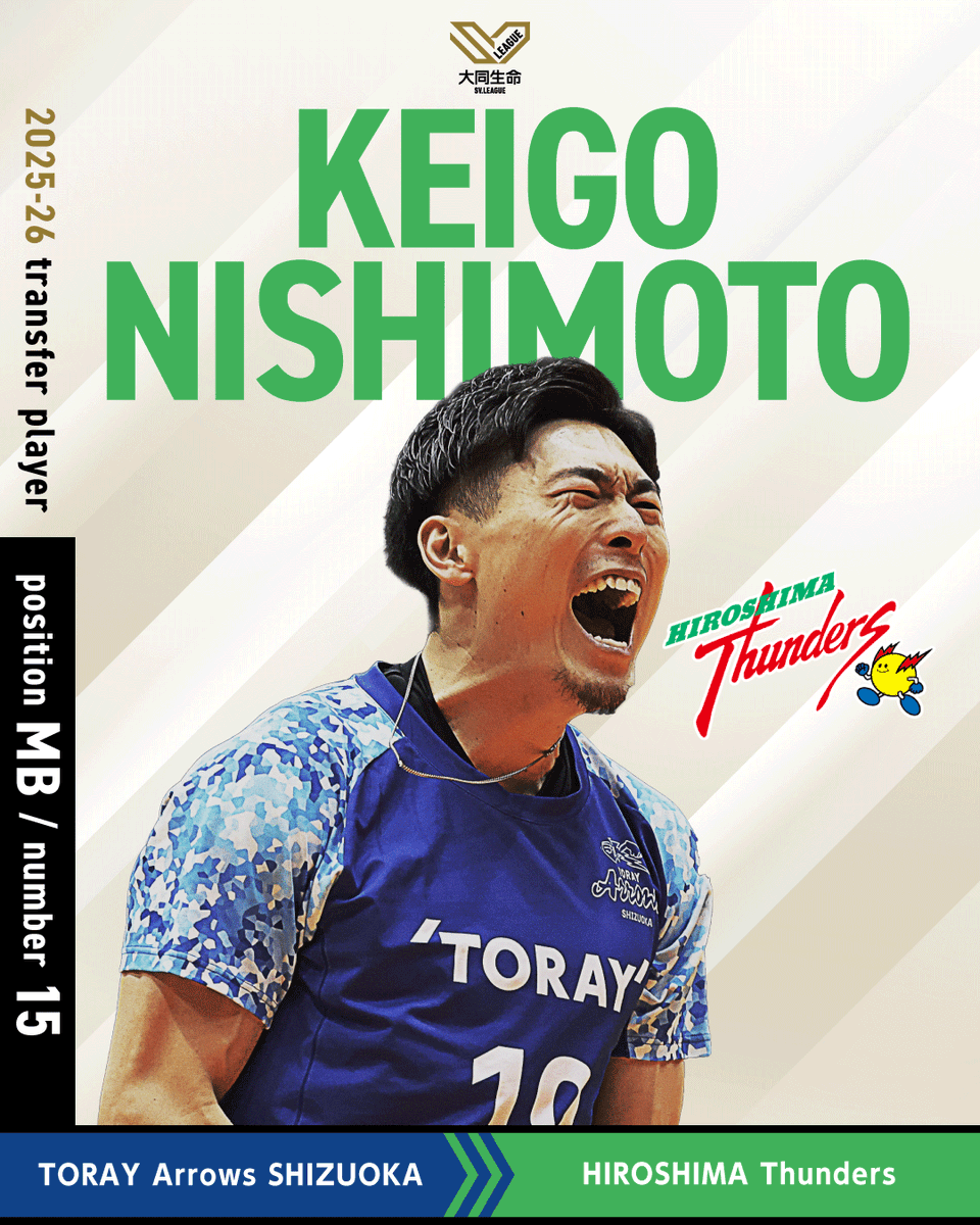 Transfer update 2025-26
移籍選手を紹介！

#西本圭吾 (MB)
広島TH <a href="/Thunders_JT/">広島サンダーズ</a>

#大同生命SVリーグ #SVリーグ