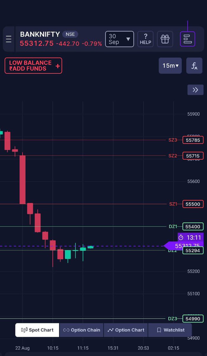 See how perfectly Nifty respected our supply zone and reversed exactly from that level 📉🔥
#nifty #BankNiftyOptions #intelisys #StockMarket #amitsureshjain