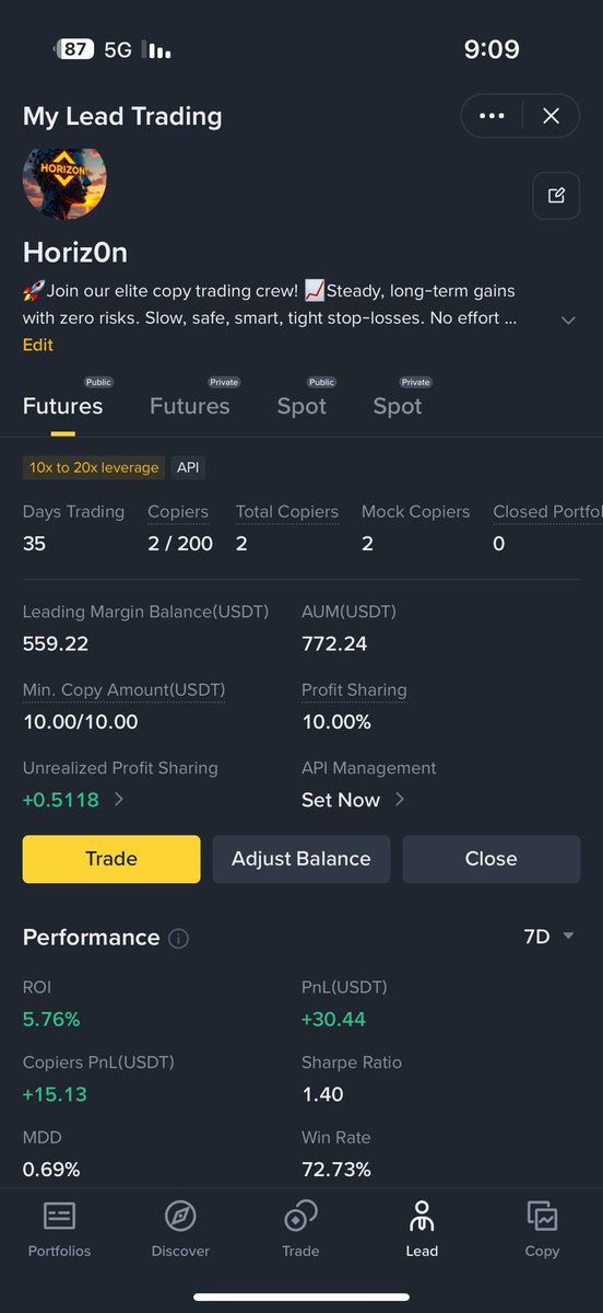 HorizonTally_IL's tweet photo. Excited to launch my X journey! As a crypto trader with 5 years of experience, I've navigated bull and bear markets. Now, sharing my strategies via Binance copy trading. Follow for daily insights! 📈 #CryptoTrading #BinanceCopy 
Low Risk management! https://t.co/YotwTyLipN