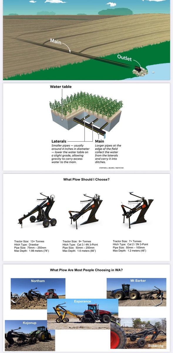 Thank you to <a href="/Stirlings2Coast/">Stirlings to Coast Farmers</a> for having <a href="/SoilMaxRyan/">Ryan Zook</a> and Joe Irwin from <a href="/soilmaxdotcom/">Soil-Max</a> and myself present during their Subsurface Drainage Workshop.

We’re glad to be a part of this journey with the farmers in WA as they continue to improve their paddocks with tile drainage.
