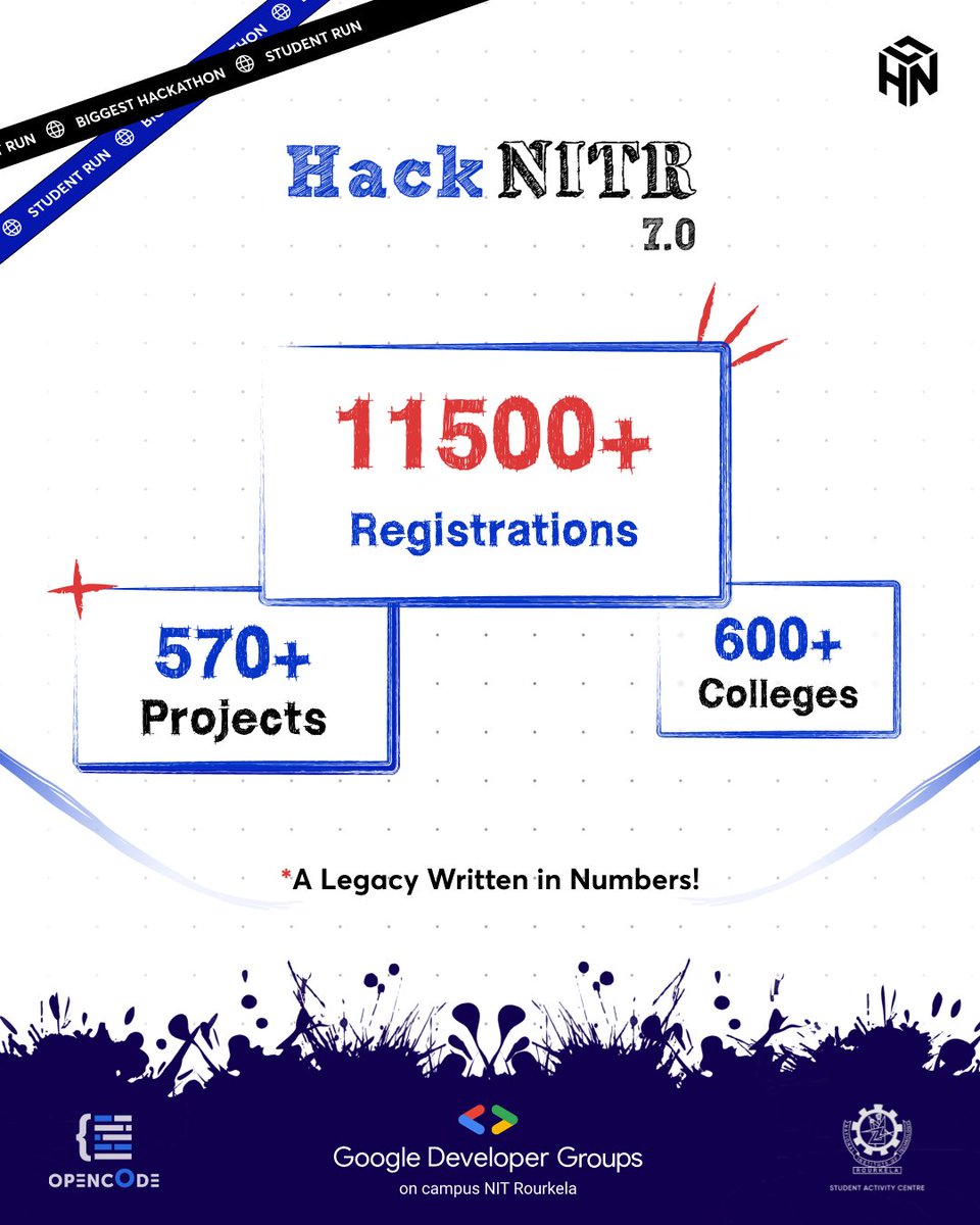 hacknitr's tweet image. Thousands of ideas 💡, hundreds of late-night caffeine runs ☕, dozens of shining moments.
That’s HackNITR by the numbers — and every one mattered.
Ready to add your story this year? 🚀 

#HackNITR7 #Hackathon #Innovation