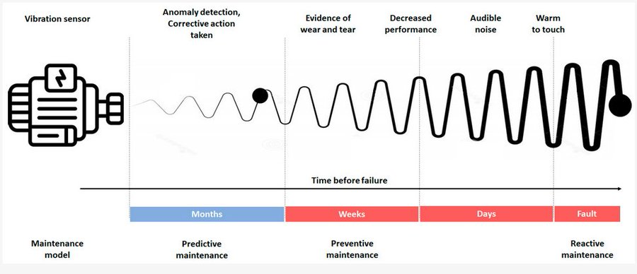 MDPIEngineering's tweet image. Impact of Measurement Uncertainty on Fault Diagnosis Systems: A Case Study on Electrical Faults in Induction Motors 
mdpi.com/1424-8220/24/1… 
#anomaly_detection #artificial_neural_networks
