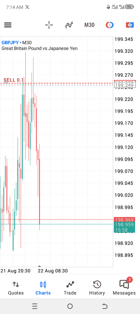 How I wish I can hold till the last low😂