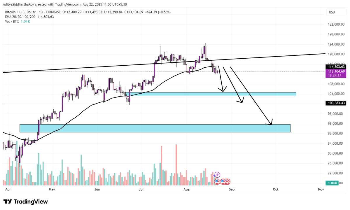 Aditya Siddhartha Roy❁ (@Adityaroypspk) / Posts / X