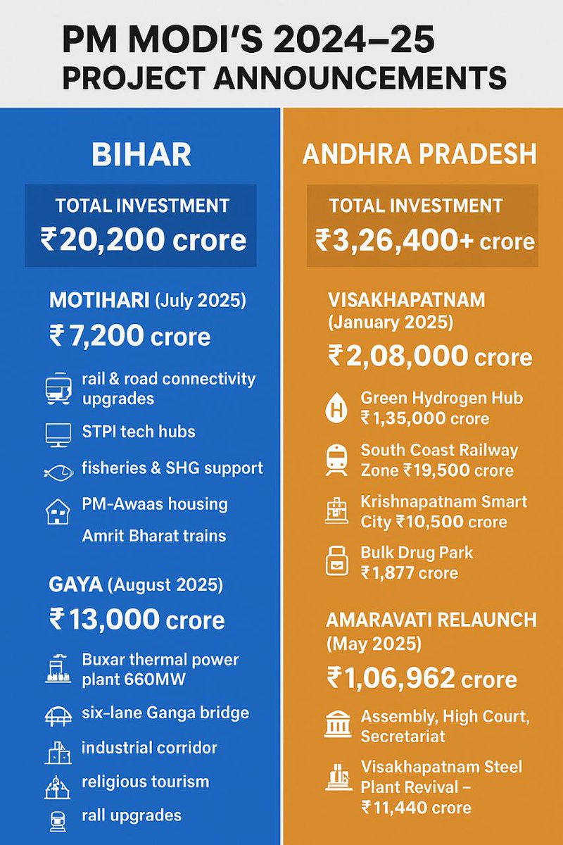 TusharPath0507's tweet image. Modi doing injustice to people of Bihar.
#Bihar7DemandsToModi #modifoolsbihar
@PMOIndia 
@narendramodi