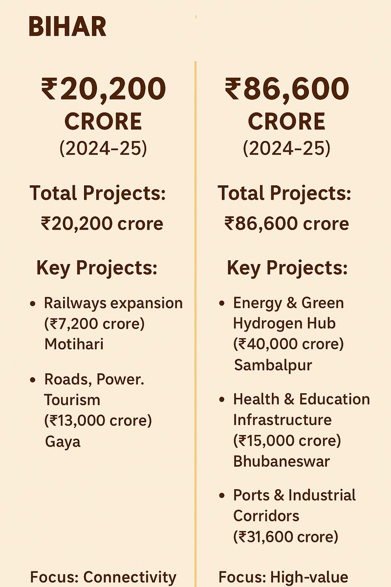 TusharPath0507's tweet image. Modi doing injustice to people of Bihar.
#Bihar7DemandsToModi #modifoolsbihar
@PMOIndia 
@narendramodi