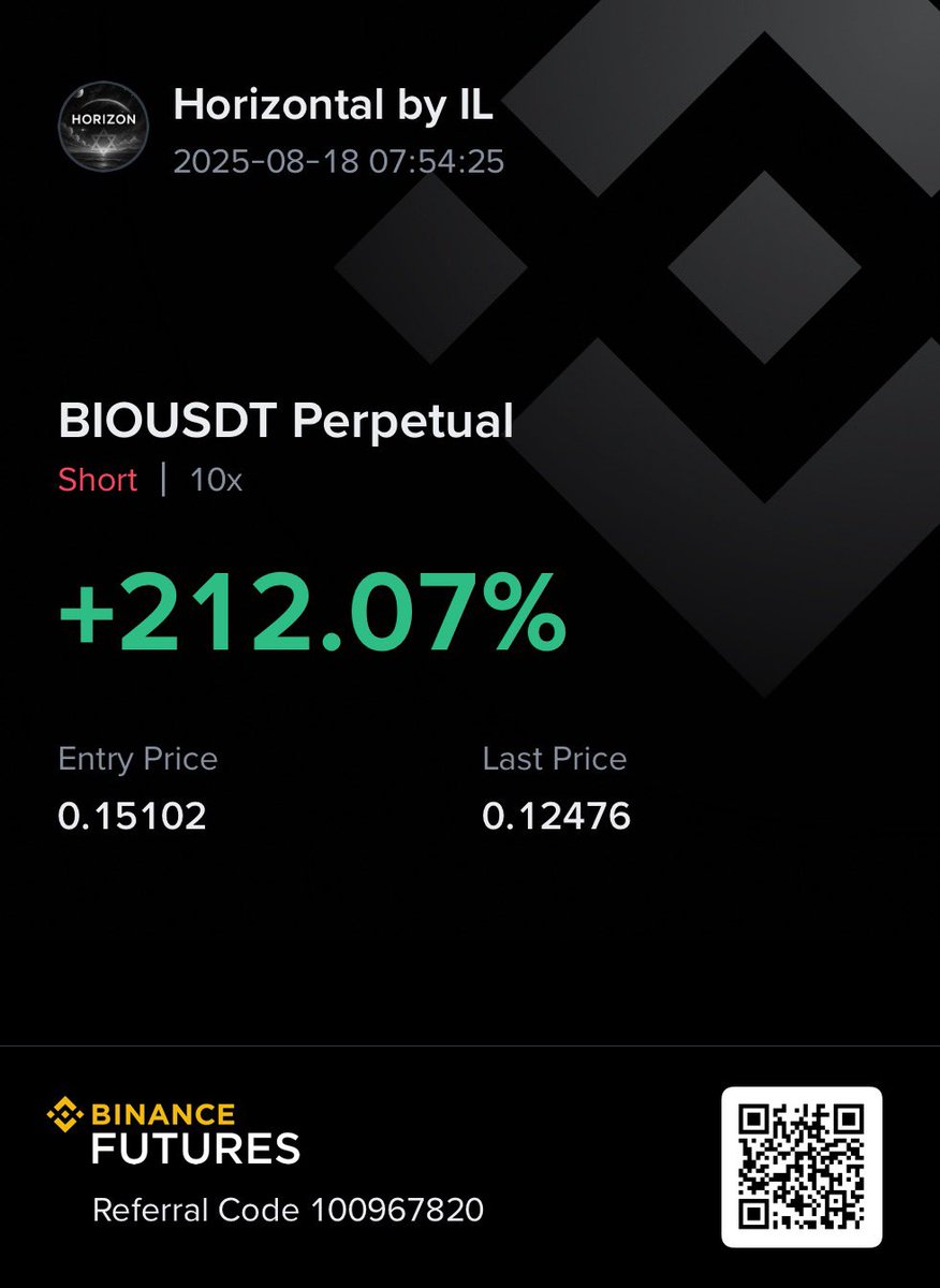 HorizonTally_IL's tweet photo. Last Week results (Private trading) https://t.co/sBw6ljUTLL