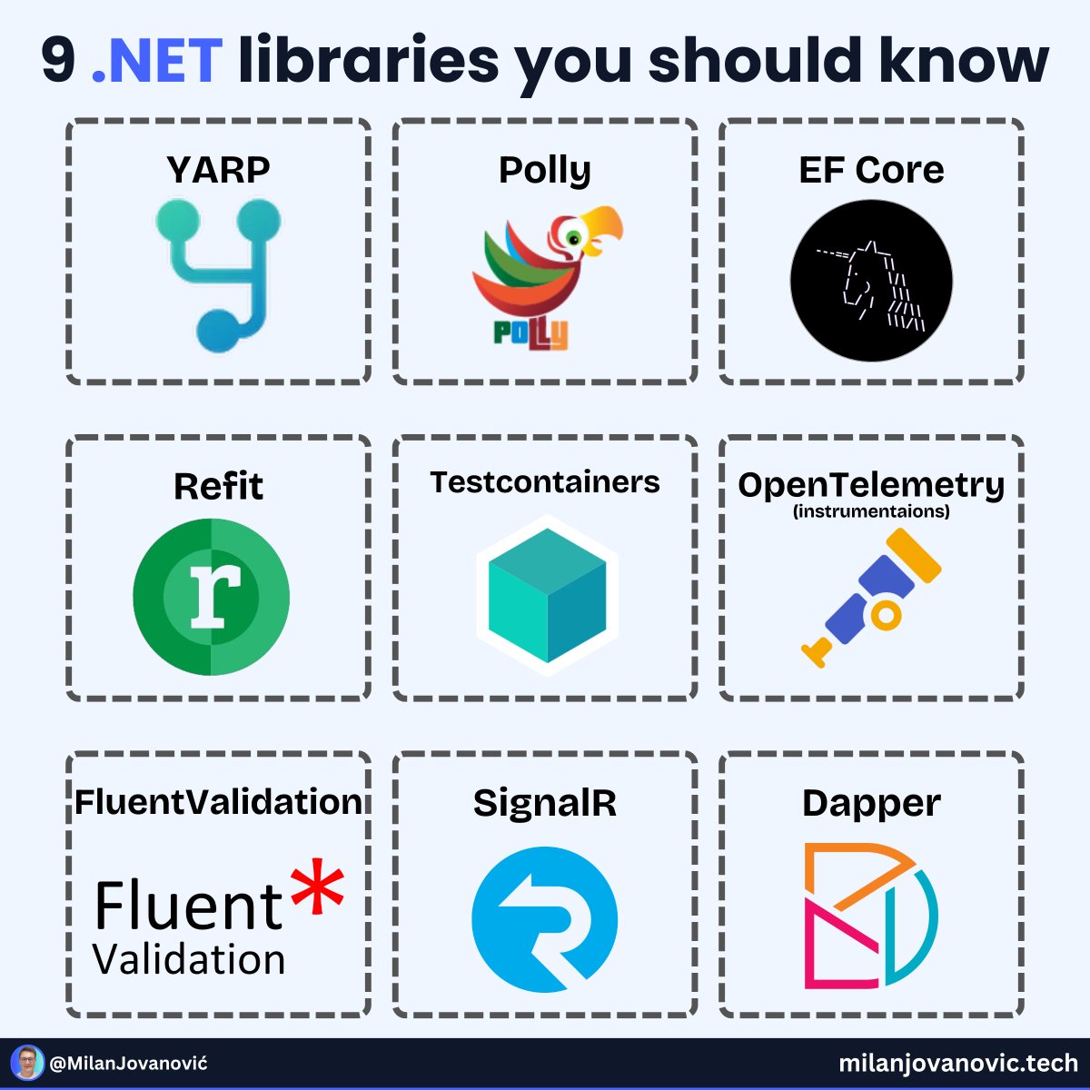 Milan Jovanović tweet media