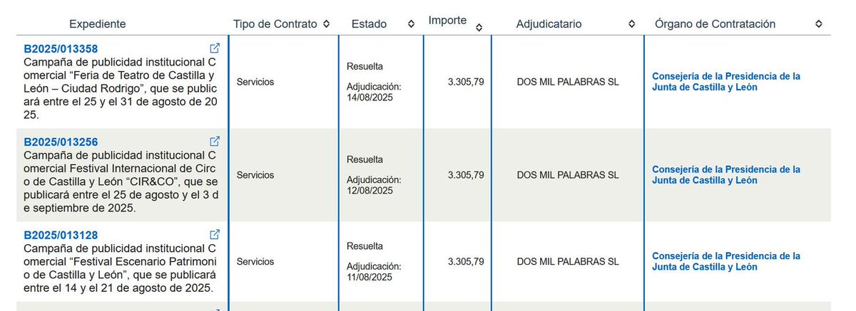 Mañueco y Quiñones estaban de vacaciones y de comilona el 10 de agosto mientras Las Médulas, en León, ardían.

¿Qué hicieron al día siguiente? Pues contratarle un banner a OkDiario por 4.000€... ¿Y el día 12? Otro... ¿Y el día 14? Pues otros más... 

Os cuento más en un artículo