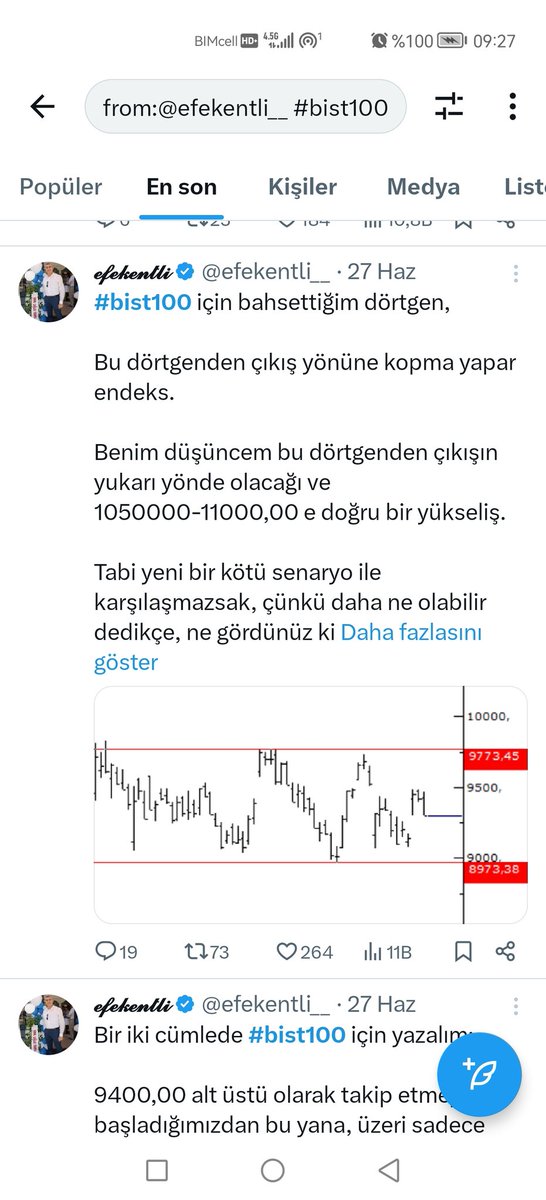efekentli__'s tweet photo. 27 Haziran 2025 Tarihli #bist100 analizimdeki dörtgenin yukarı yönde kırılacağı düşüncem ve 9700.00 üzeri 11000.00 e kadar oluşacak marjın öngörüsü.

Dün #bist100 endeksi 11313.00 ile tarihi zirve yeniledi 😊

#efekentlisistem https://t.co/Ai7ixga1Z8