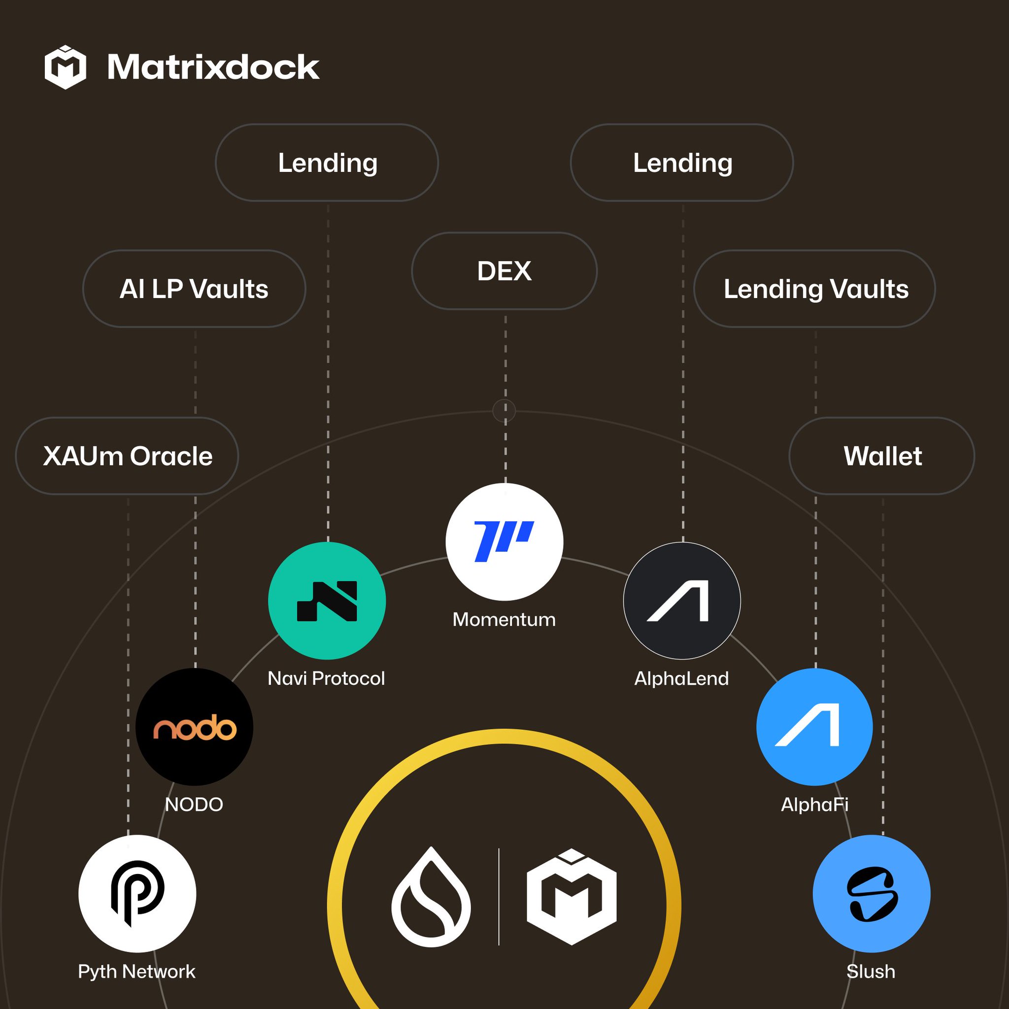Matrixdock (@matrixdock) on X