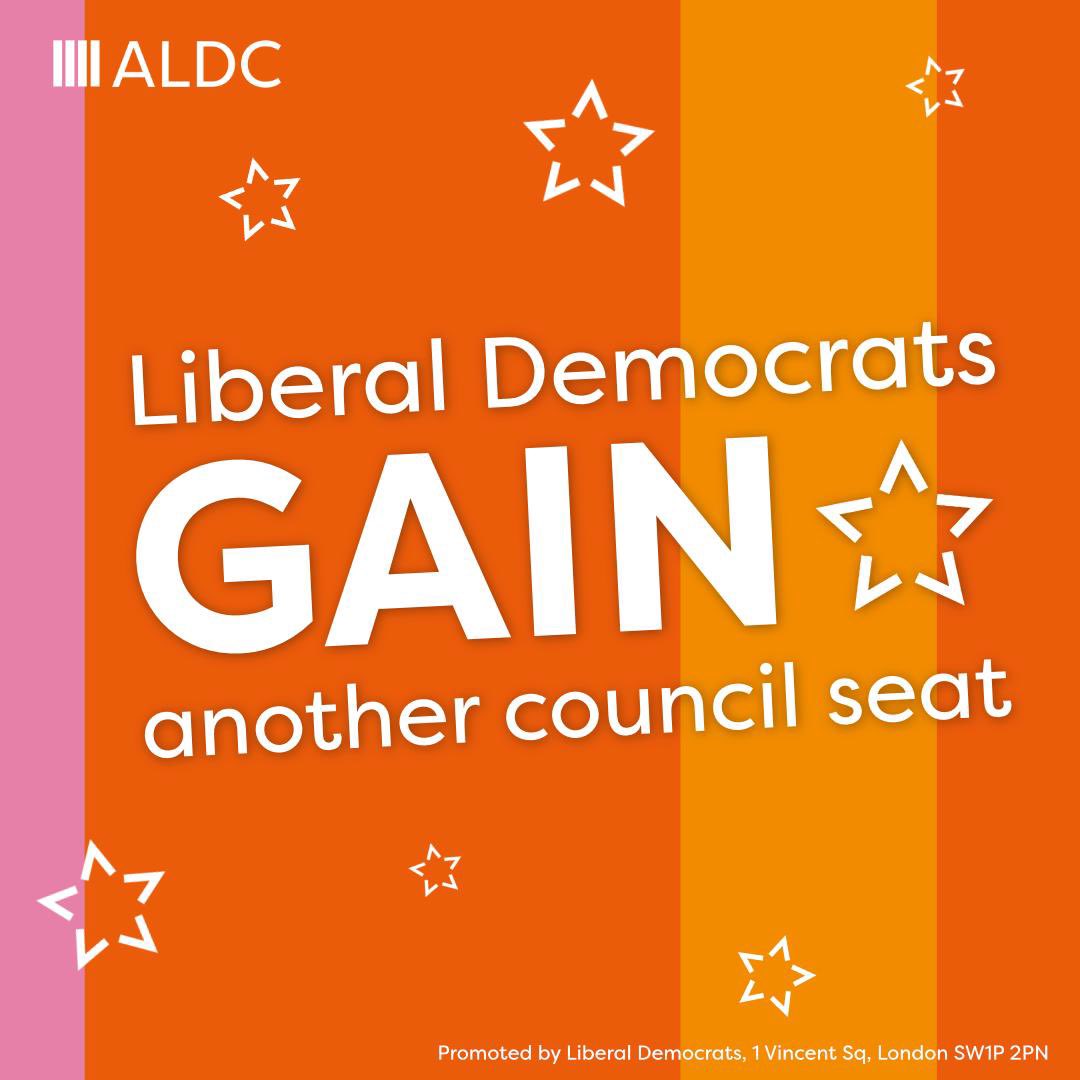 The Liberal Democrats gained Hinchley Wood, Claygate and Oxshott on Surrey County Council in yesterday’s by-election.

🔶Liberal Democrat Andy Burton: 1656, 38.1%
🔵 Conservative: 1346, 31.0%
⚪️Independent: 659, 15.2%
🟣 Reform: 551, 12.7%
🟢 Green: 101, 2.3%
🔴 Labour: 31, 0.7%