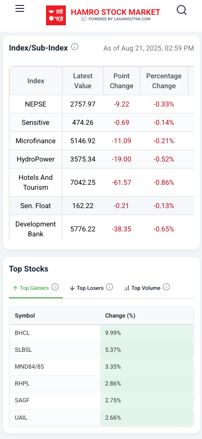 Something new is coming to your Hamro Patro app tonight 🎉

We’re adding live stock market updates — indexes, top gainers/losers, and sector insights — all inside the app. Powered by our friends at LaganiSutra, so you get reliable, real-time market data without leaving Hamro