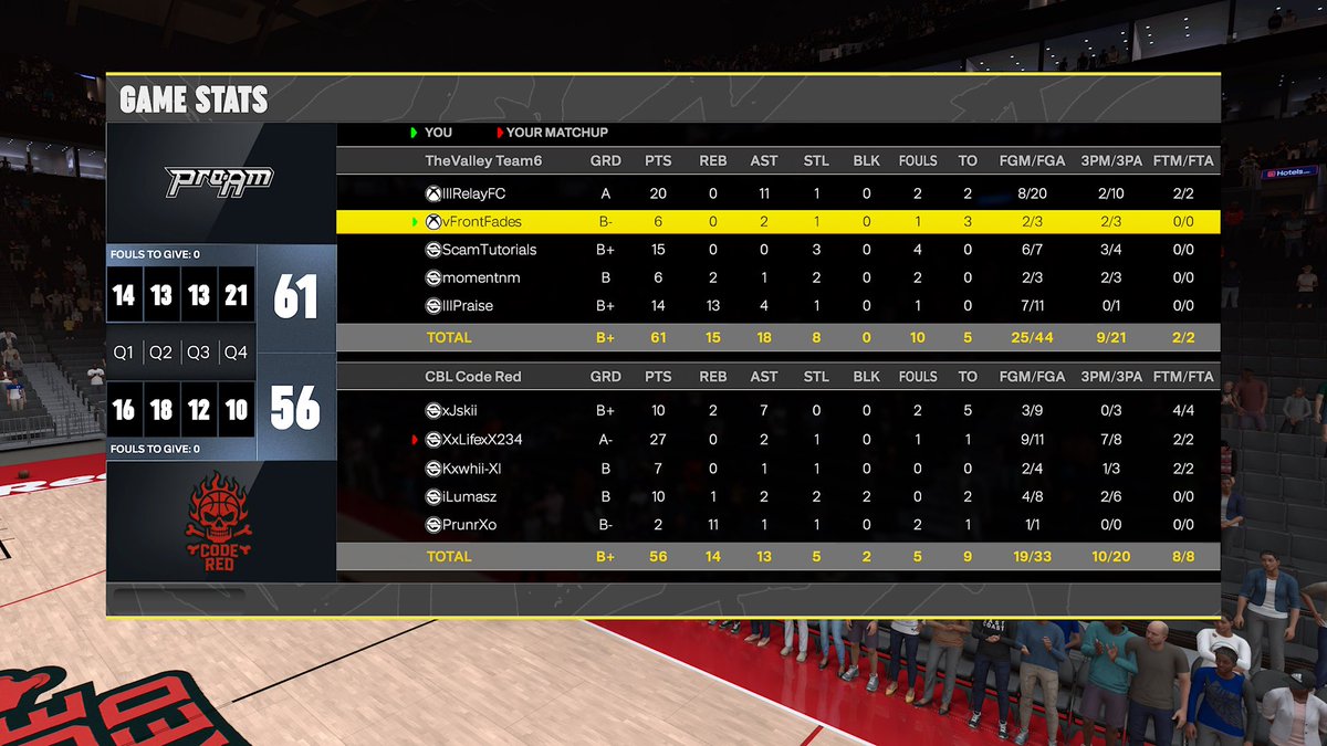 GGs to these teams as we Sweep thru the 2 night OVN 🧹🧹

PG: <a href="/RelayFC_/">RelayFC</a> 🎯

SG: <a href="/vFrontFades/">vFrontFades ⁦</a> 🔫

LOCK: <a href="/ScamTutorials/">Scam</a> 🔒

SWING: <a href="/momentnmm/">Momentum</a> 💨

CENTER: <a href="/SlyTheDropGOD/">Sly</a> 🐴

<a href="/iNetworkSports/">iNetwork</a> <a href="/UPACollege/">UPA College</a>