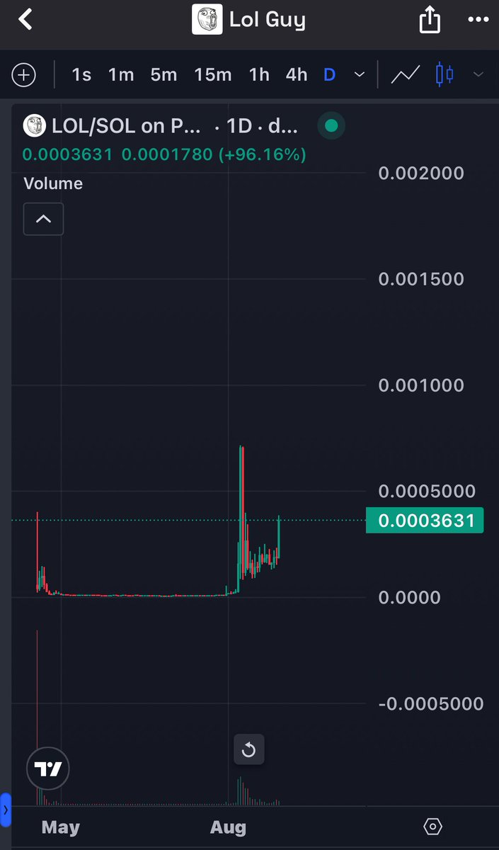 TryingOutCrypto's tweet photo. Not gonna settle for a x2 I think this goes way higher one day https://t.co/eE6GSwVZNP