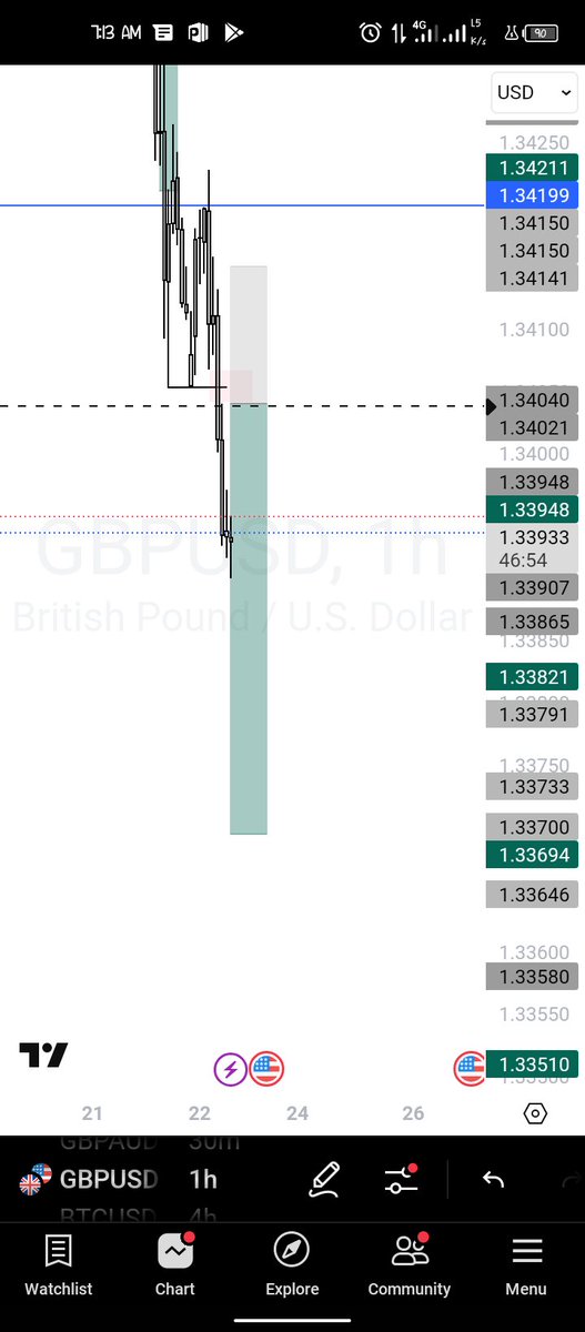 let's see  this sells on GU