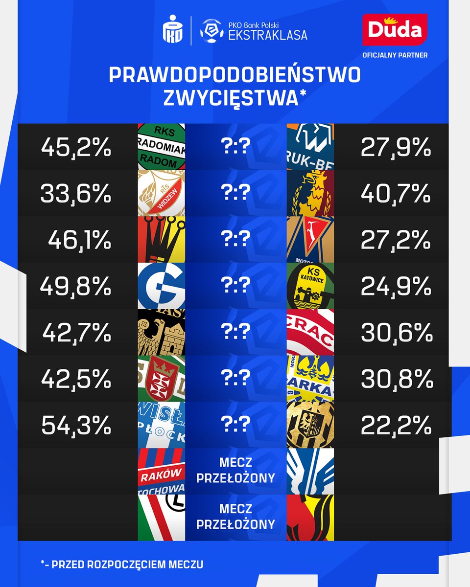 PKO BP Ekstraklasa tweet media