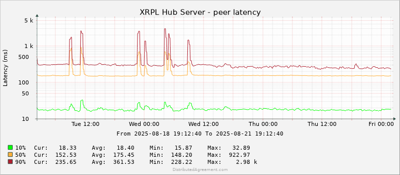 Last three days look good and my hub should be ready to be considered in production next week.