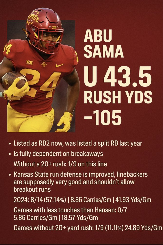 cfbprops's tweet photo. Abu Sama Under 43.5 Rush Yards. #iowa #state #iowastate #isu #cfb #college #football #props #bets #betting #prizepicks #draftkings #fanduel #locks #plays https://t.co/95lyFBfoff