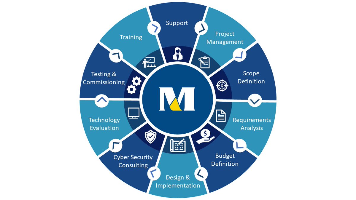 MotherwellAuto1's tweet photo. Motherwell Automation has extensive experience designing, developing and managing control and automation engineering projects and developing soft and hardware to deliver innovative training products and concepts using the latest technology and equipment: sales@motherwell.net.au https://t.co/EepP9aIYvg