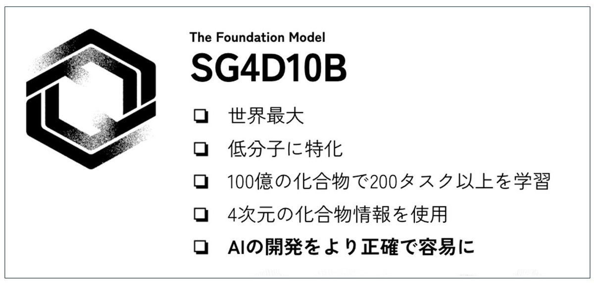 【ニュースリリース】NEDOと経済産業省が実施する生成AIの開発力強化に向けたプロジェクト「GENIAC」において、SyntheticGestaltが世界最大の分子情報特化型基盤AIモデル「SG4D10B」を開発しました。
nedo.go.jp/news/press/AA5…
世界標準の創薬ベンチマークにおける重要な3指標 (毒性、透過性、安定性)