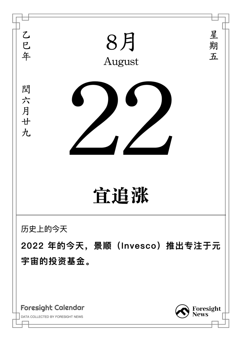 ☀️GM 今日宜 · 追涨
$BIO 还在涨，真👍啊。昨晚挂了一个 ENA 的单，在半夜接到了。反思了一下，自己赚钱的单子都是“慢比快更重要”，更重长线，且没有太煎熬的。

回顾一下昨夜今晨的一些重要信息~
📍 市场概况：BTC 下跌，山寨普跌。
美联储哈玛克：根据现有数据来看，九月不会降息

📍