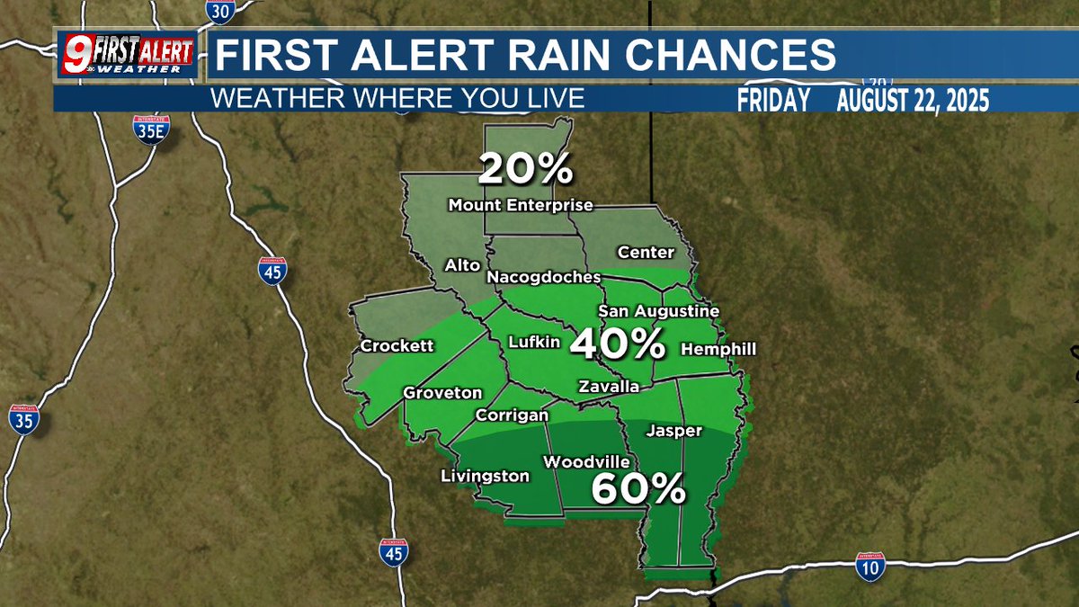 Rain chances will be highest along the Highway 190 corridor from Livingston to Jasper on Friday.

Those of you north of Highway 7 may end up staying completely dry.  #etxwx