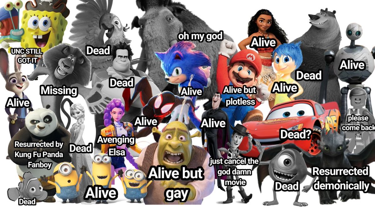 The current state of various popular animated movie franchises