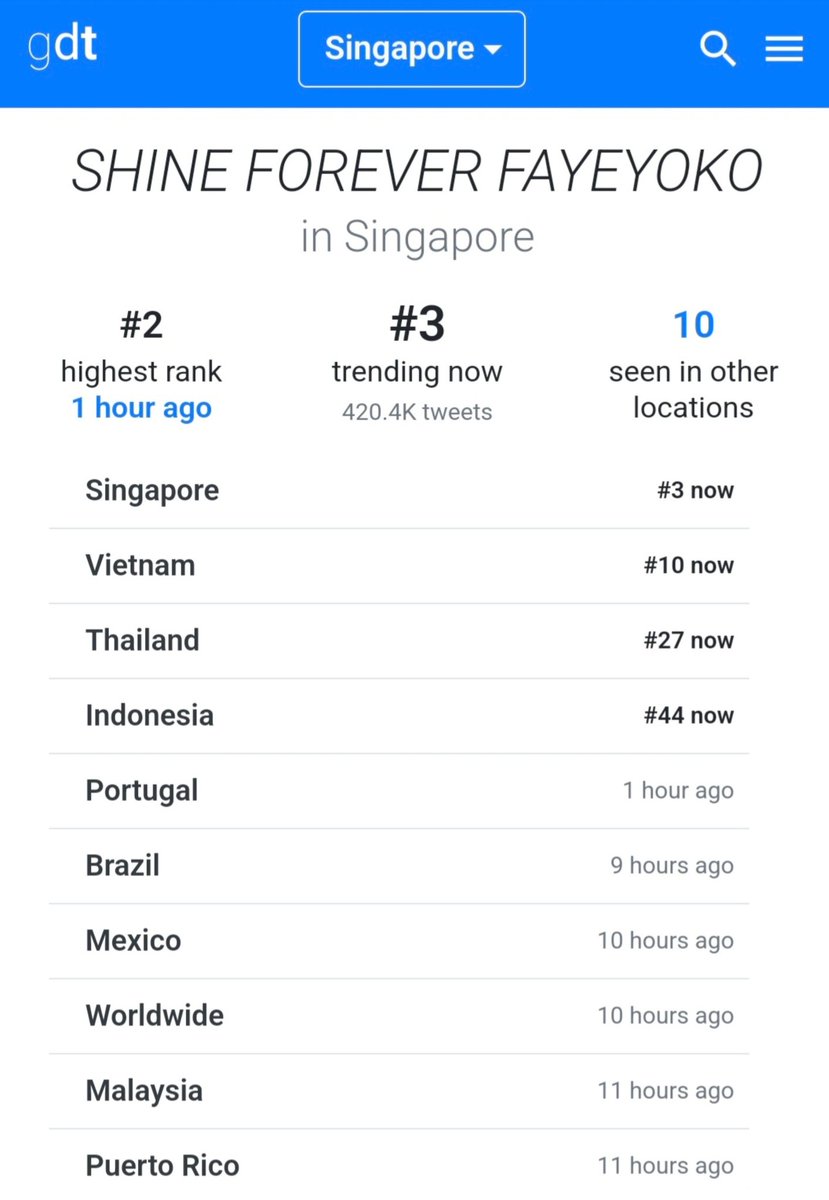 Don't be discouraged because we have made only 420k+ post so far. We didn't have any media, Fabel or P'Faye and big accounts to use our tags. It is absolutely normal they made more tweets than us. Please don't compare with them. Babebies are doing great. We are still trending