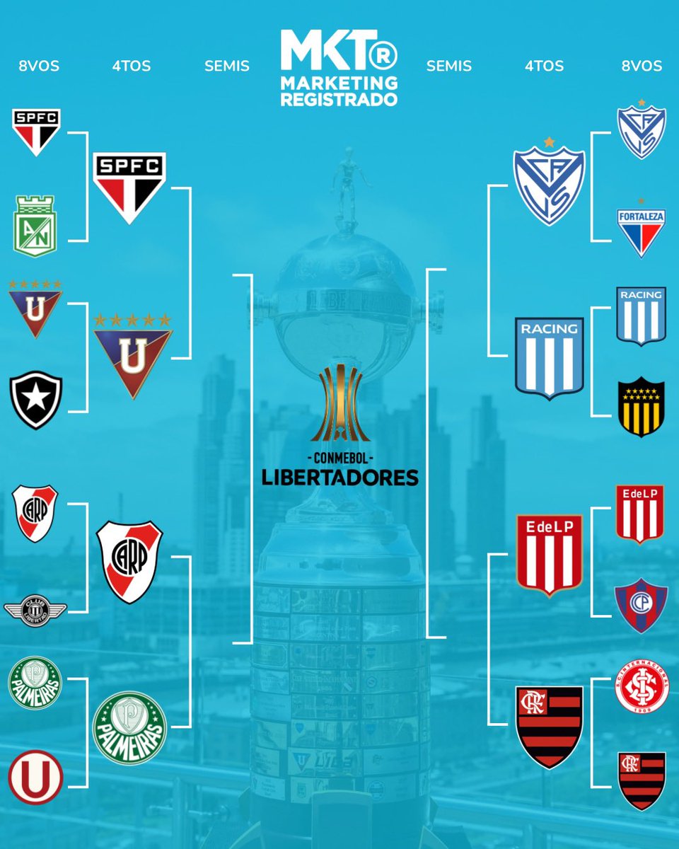 Marketing Registrado (@mktregistrado) on Twitter photo 🔥🏆 ¡DEFINIDOS LOS CUARTOS DE COPA LIBERTADORES!
🔝 Así quedó el cuadro de la Conmebol <a href="/Libertadores/">CONMEBOL Libertadores</a> luego de que se definan los octavos de final.
⁉️ ¿Quién sale campeón? 🔥🏆 ¡DEFINIDOS LOS CUARTOS DE COPA LIBERTADORES!
🔝 Así quedó el cuadro de la Conmebol <a href="/Libertadores/">CONMEBOL Libertadores</a> luego de que se definan los octavos de final.
⁉️ ¿Quién sale campeón?