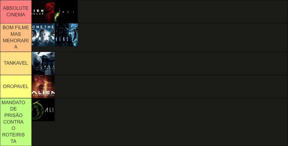 Recentemente eu e minha amiga fizemos uma maratona dos filmes Alien, um saga com uma cronologia no total de 7 filmes e ao final resolvemos fazer uma tierlist juntos dos melhores aos CRIMES EDIONDOS COMETIDOS CINEMATOGRAFICAMENTE.

enfim... esse é o resultado:3