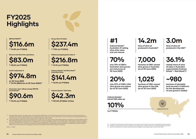 FY2025 highlights: record EBITDA and cash flow, strong demand for premium EVOO, and continued growth of Cobram Estate® branded sales in Australia and the USA. See our results presentation and annual report here: lnkd.in/gXHGzscc
