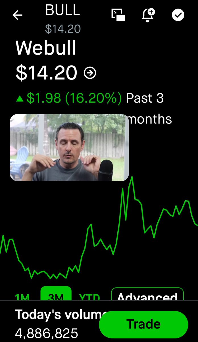 Webull is up for the past 3 months, this is just a small pullback , you have to read the charts ✌️