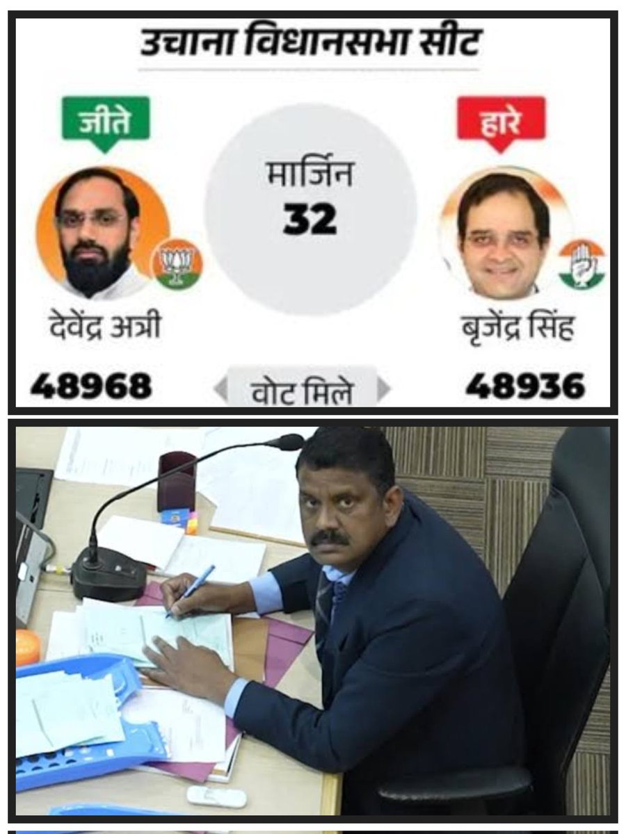 SANJEEV KUMAR PAL (@palsanjeev1) on Twitter photo हरियाणाविधानसभा चुनाव में कांग्रेसप्रत्याशी <a href="/BrijendraSpeaks/">Brijendra Singh</a> उचानासीट परमात्र 32 वोट से हार गए
इस परिणाम में 215 पोस्टल बैलेट वोट निर्वाचन अधिकारी ने अमान्य घोषित कर दिएथेनियम के मुताबिक इन अमान्य वोटों की दुबारा गिनती की जानी थीजो नहीं कीगई
अब २६ अगस्त को कोर्टमें फैसला आना है हरियाणाविधानसभा चुनाव में कांग्रेसप्रत्याशी <a href="/BrijendraSpeaks/">Brijendra Singh</a> उचानासीट परमात्र 32 वोट से हार गए
इस परिणाम में 215 पोस्टल बैलेट वोट निर्वाचन अधिकारी ने अमान्य घोषित कर दिएथेनियम के मुताबिक इन अमान्य वोटों की दुबारा गिनती की जानी थीजो नहीं कीगई
अब २६ अगस्त को कोर्टमें फैसला आना है