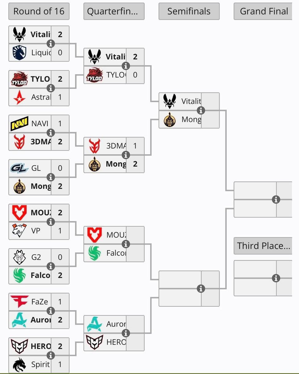 Яах аргагүй ранк #1 #4 хоёр баг болохоор байнга ингээд таараад байх шиг, өнөөдөр хусчихвал бас л ривал болно доо