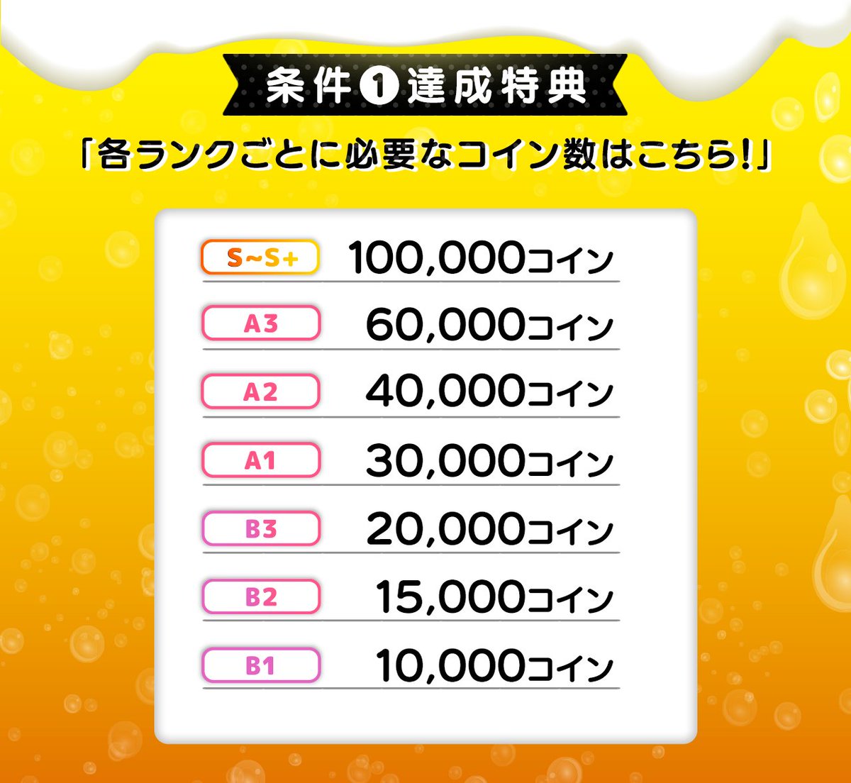 🥃いよいよ最終日🥃 おつかれビアナイト～2軒目はPalmuで！〜 ラストのテーマは...ハイボールday！ ＼  8/22(金)20:00〜23:59の間に指定ギフトを集めて、W特典をGETしよう！！ 速報特設ページもまもなく公開予定👇  https://t.co/iwviRts1qq イベント結果は翌日8/23(土)15 ...