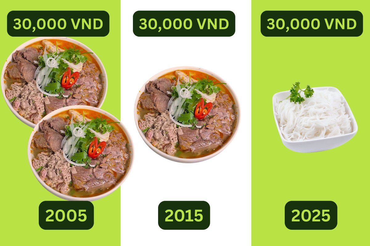 Đố anh em biết tiền VND đã mất giá bao nhiêu so với USD?

Sáng nay mình check trên Binance P2P thì thấy giá USDT đã vượt 26600 VND, nhớ thời mình mới vào crypto thì lúc đó mua 1 USDT chỉ tốn đâu đó 23000 VND. Công nhận lạm phát căng thật.

Mức lạm phát VND mà các