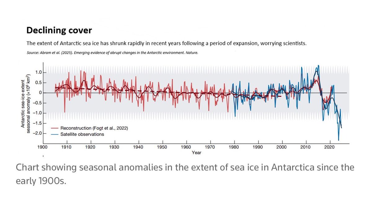 My new video…
Abrupt Loss of Antarctic Sea Ice is OBVIOUSLY a Climate Tipping Point
 youtu.be/K4QqJhyJtr0?si… 

#ClimateAction #ClimateTech #climate #weather #Antarctica #Antarctic #Arctic #Oz #Australia