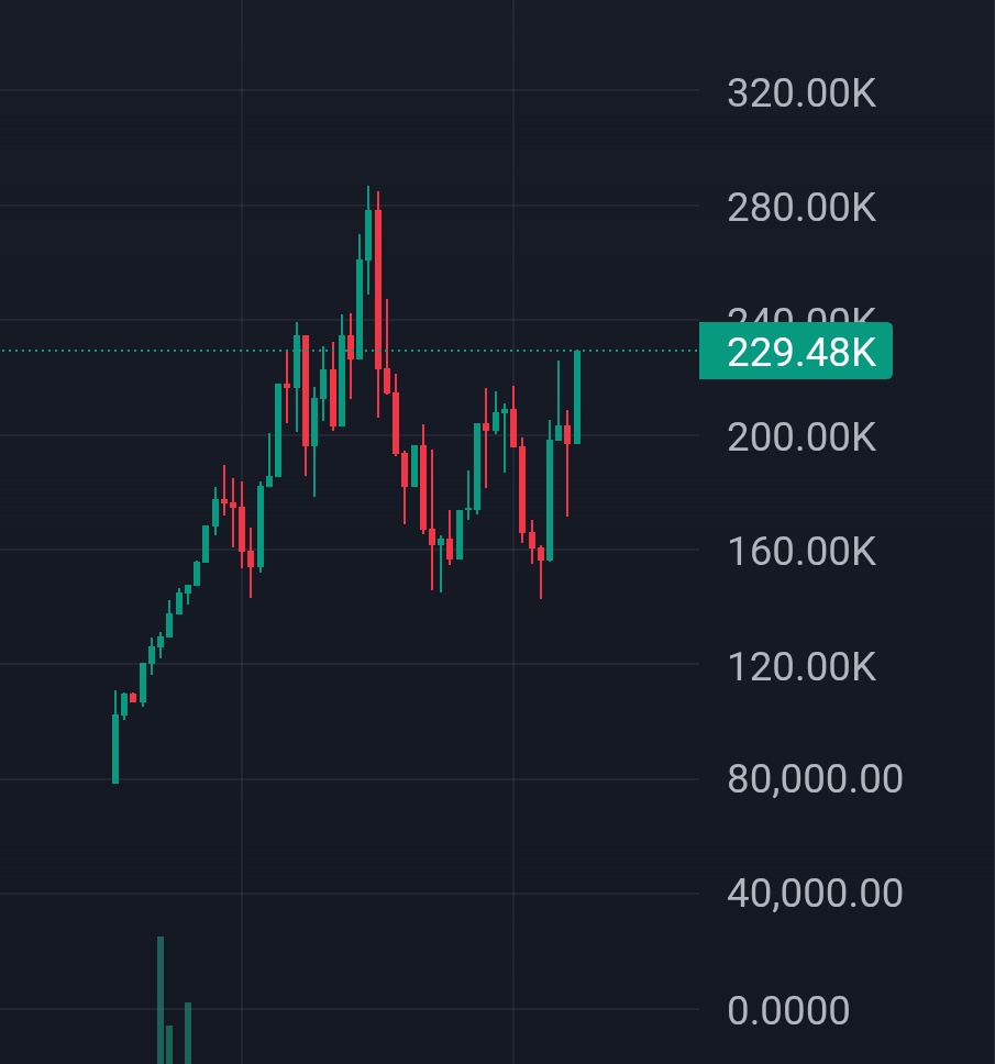 CCBcreator's tweet image. Just aped a decent bag feeling alot of potential in this one 

6ZL6kggrNYwTMyqQs8DLrRhjdD7JuRDuJk6RAb44Cj9x

dexscreener.com/solana/6ZL6kgg…