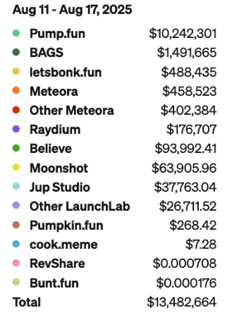 RP7_Collective's tweet photo. @CoinTalkCEO Riigghhttt...like when you said a few weeks ago that Pump was dead and that Bonk was superior. https://t.co/uepz9jnKYI