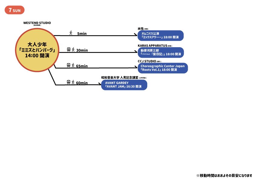 2週間後の週末はダンス公演が目白押し！

ということで、公演ハシゴ図を勝手ながら作成しました！どの作品も個性的、ぜひハシゴしてダンスの多様性を体感くださいませ👍