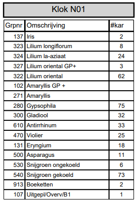 Goedemorgen aanbod #Klok1 🌼🌸🪷